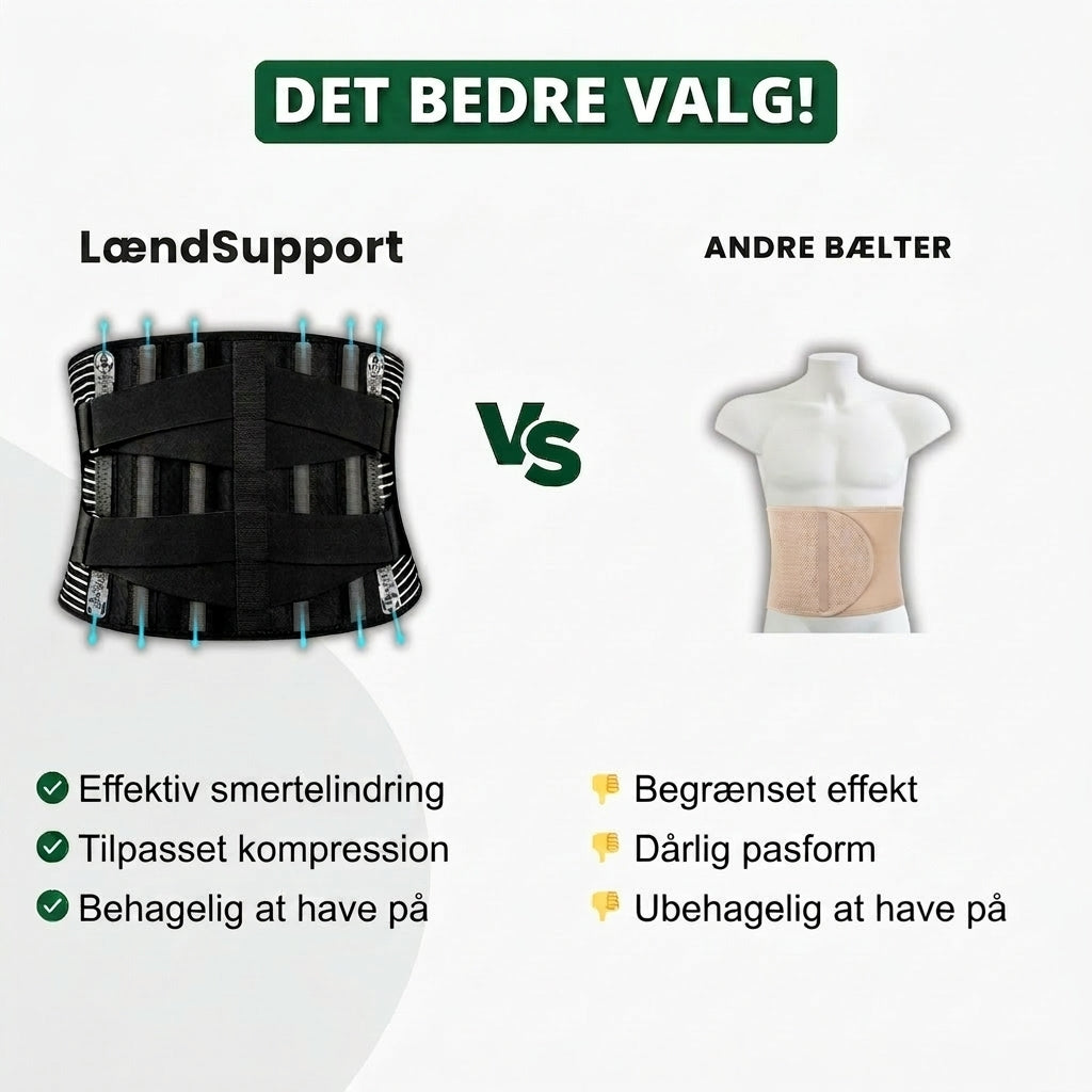 LændSupport™ | Gezielte Unterstützung für den unteren Rücken