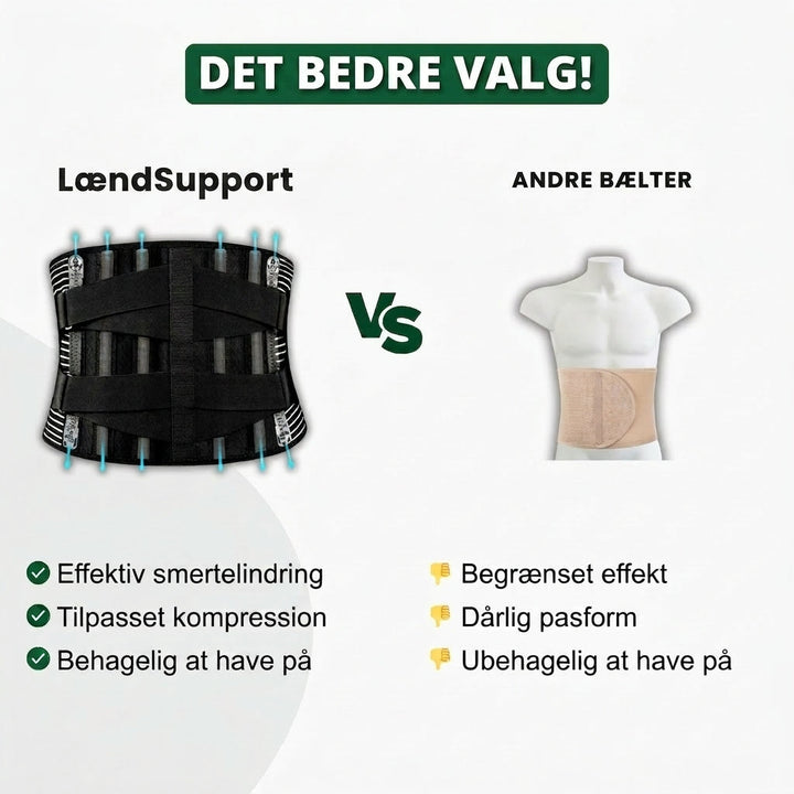 LændSupport™ | Gezielte Unterstützung für den unteren Rücken