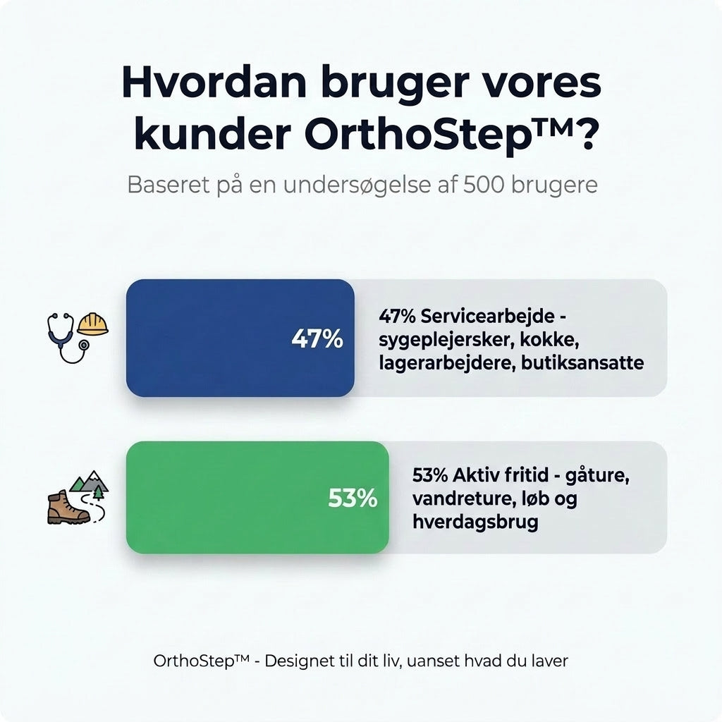 OrthoStep™ - Lila